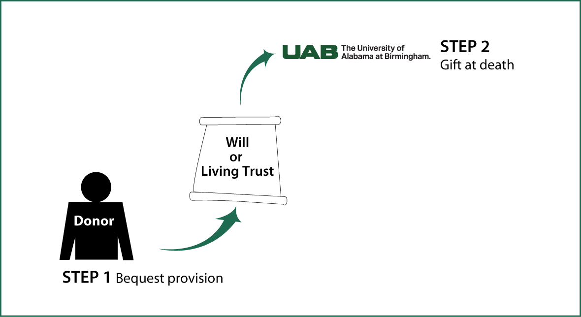 Gifts by Will Diagram. Description of image is listed below.