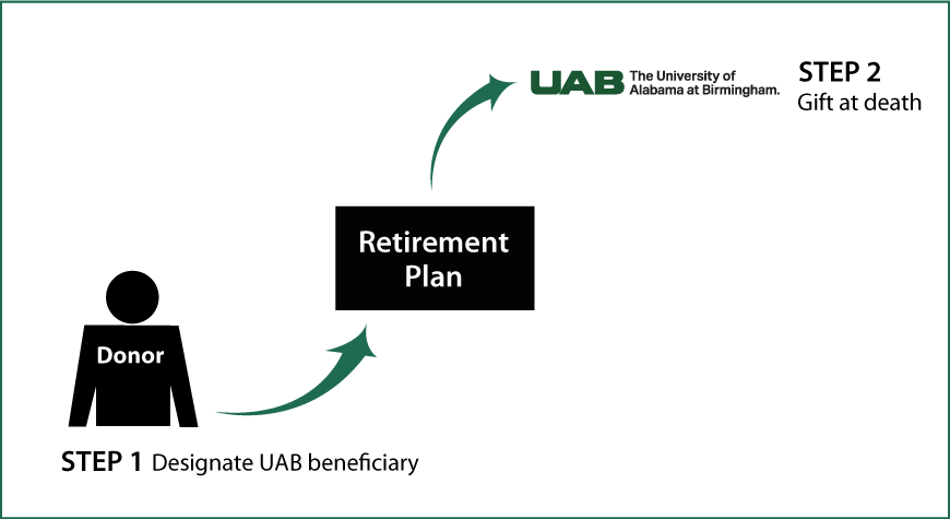 Gifts from Retirement Plans at Death Thumbnail